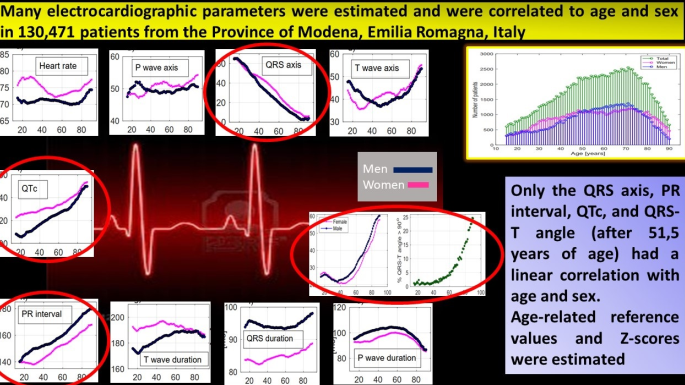 INDIVIDUARE E PREVENIRE PATOLOGIE CARDIACHE: PUBBLICATO SUL “JOURNAL OF CLINICAL MEDICINE” LO STUDIO AUSL